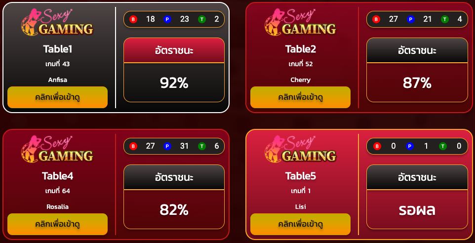 ชนิดห้อง สูตรบาคาร่า